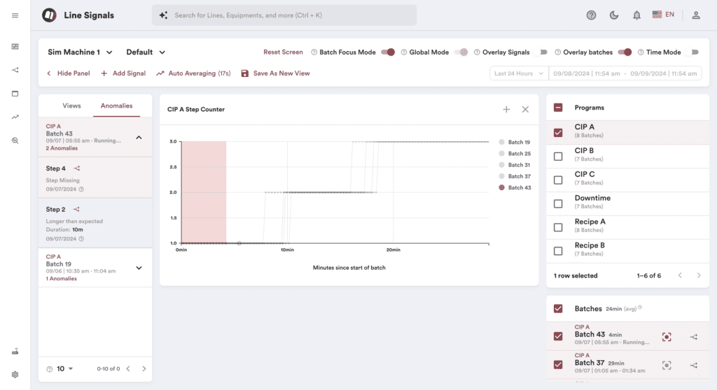 Screenshot of an anomaly page of the MontBlancAI tool. It's an example of how AI can help manufacturers reduce production costs using advanced analytics.