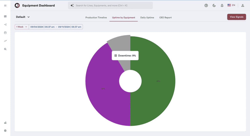 This is a screenshot that show a downtime reporting graph. 